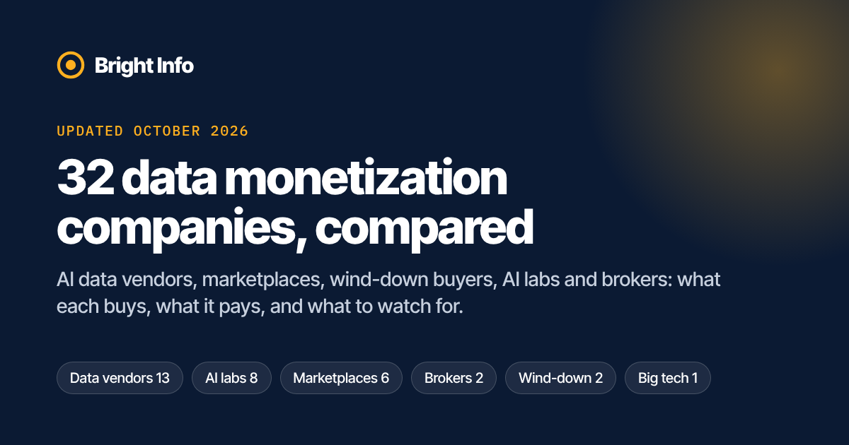 Data Monetization Companies: 32 Compared (2026) | Bright Info